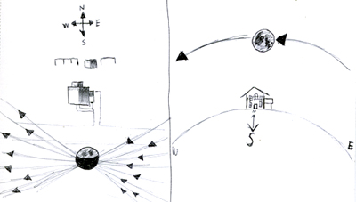 Trace the path of the moon in relation to where you live